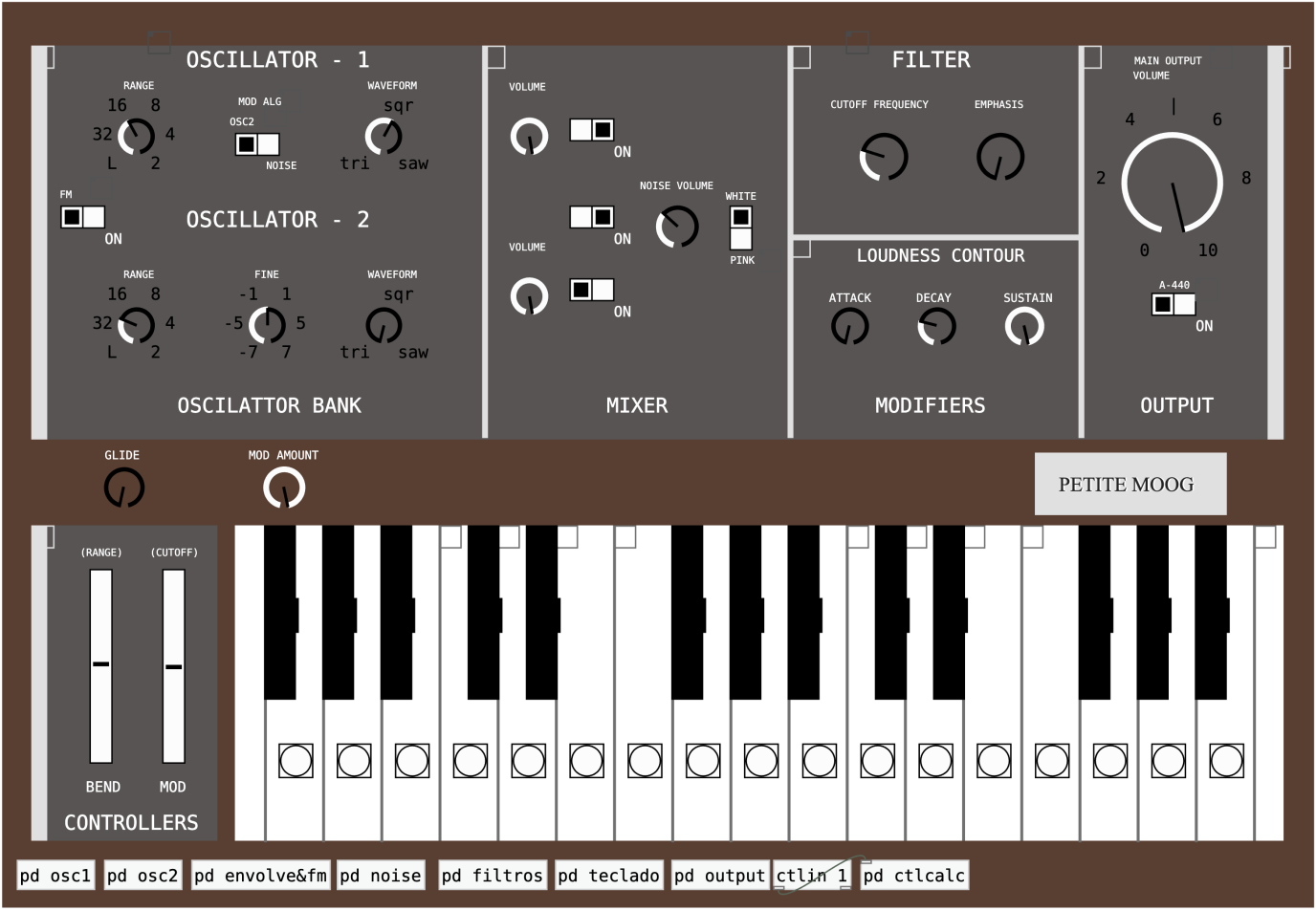Petite Moog Pure Data Synthesis Panel